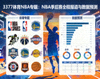 3377体育NBA专题：NBA季后赛全程报道与数据预测