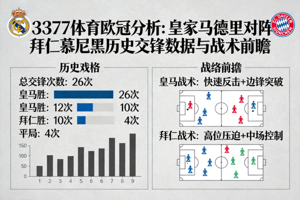 3377体育欧冠分析：皇家马德里对阵拜仁慕尼黑历史交锋数据与战术前瞻