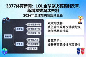 3377体育新闻：LOL全球总决赛赛制改革，新增双败淘汰赛制