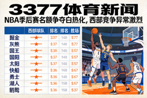 3377体育新闻：NBA季后赛名额争夺白热化，西部竞争异常激烈