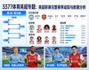 3377体育英超专题：英超联赛完整赛季追踪与数据分析